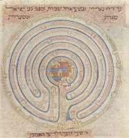 Plattegrond van Jericho in 14e eeuwse Farhi Bijbel / Bron: Elisha ben Avraham Crescas, Wikimedia Commons (Publiek domein)